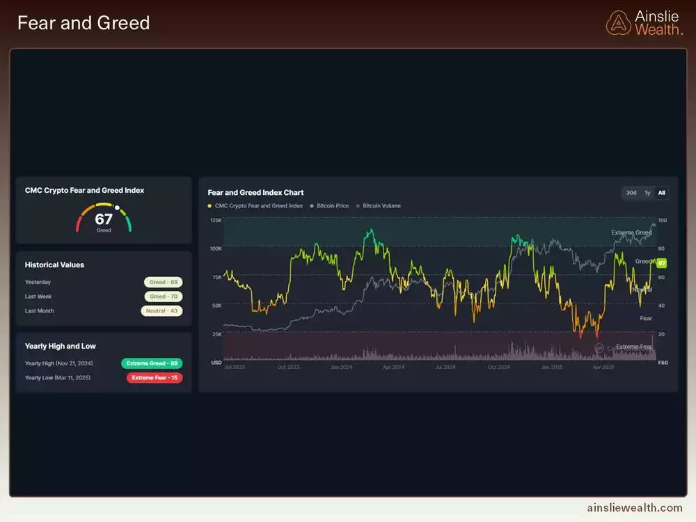 Crypto Fear and Greed Indicator - July 2025 Crypto Fear and Greed Indicator - July 2025